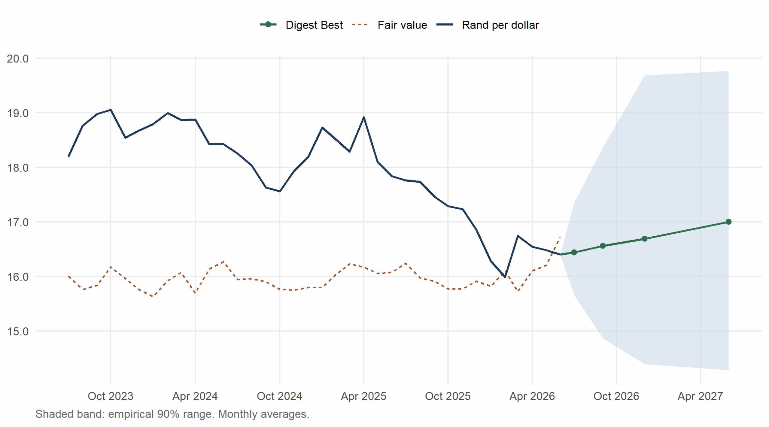 Rand Dollar Digest (31 July)